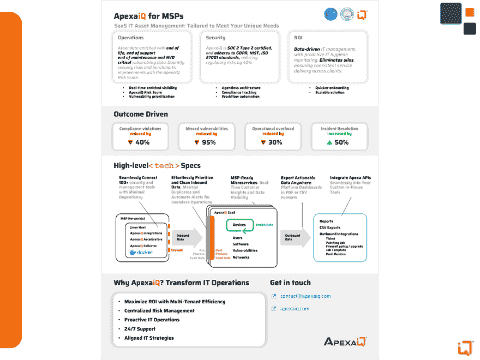 Datasheet apexaiq MSPs