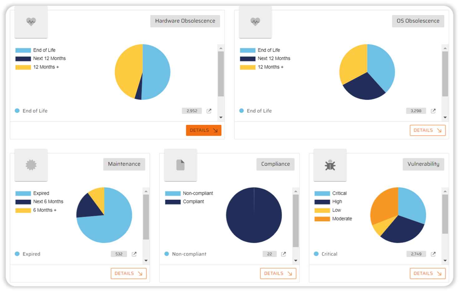 ApexaiQ Asset Hygine