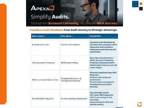 Datasheet Simplify Audits. Strengthen Business Continuity. Accelerate M&A Success.