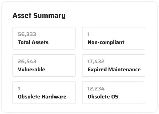 unified asset inteligence of apexaiq