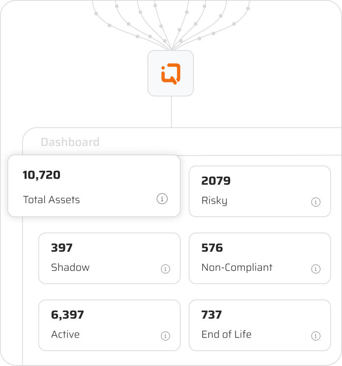 Clean Auditable Inventory
